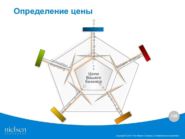 Цели Вашего бизнеса Определение цены