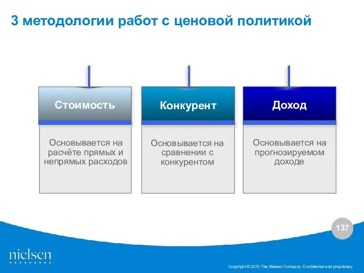 3 методологии работ с ценовой политикой