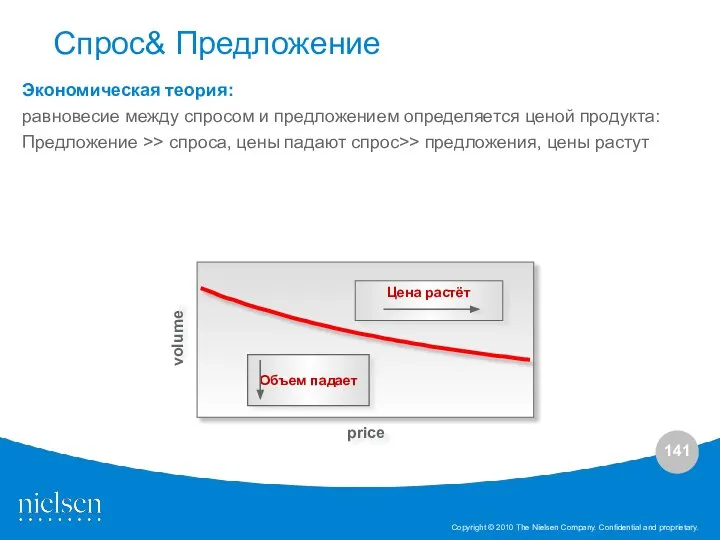 Экономическая теория: равновесие между спросом и предложением определяется ценой продукта: Предложение