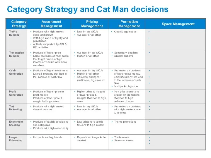 Category Strategy and Cat Man decisions