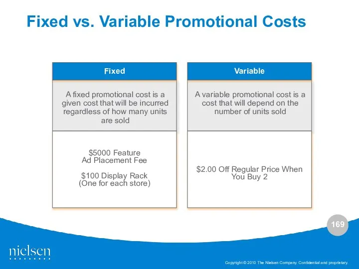 A fixed promotional cost is a given cost that will be