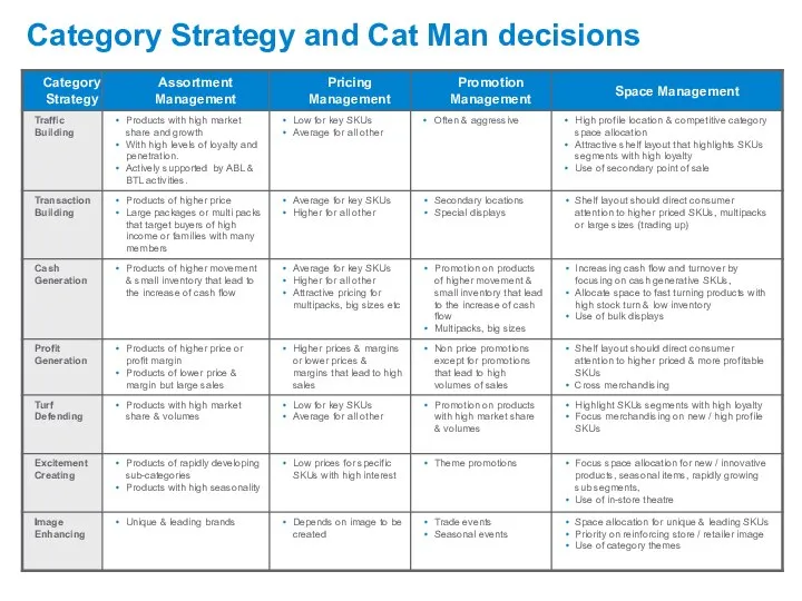 Category Strategy and Cat Man decisions