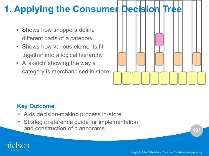 1. Applying the Consumer Decision Tree Shows how shoppers define different