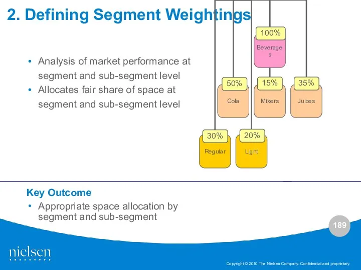 2. Defining Segment Weightings Analysis of market performance at segment and