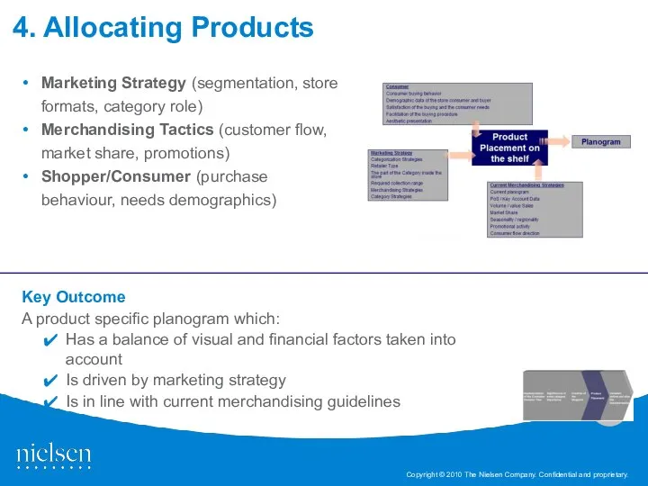 4. Allocating Products Key Outcome A product specific planogram which: Has