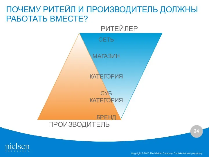 ПОЧЕМУ РИТЕЙЛ И ПРОИЗВОДИТЕЛЬ ДОЛЖНЫ РАБОТАТЬ ВМЕСТЕ?