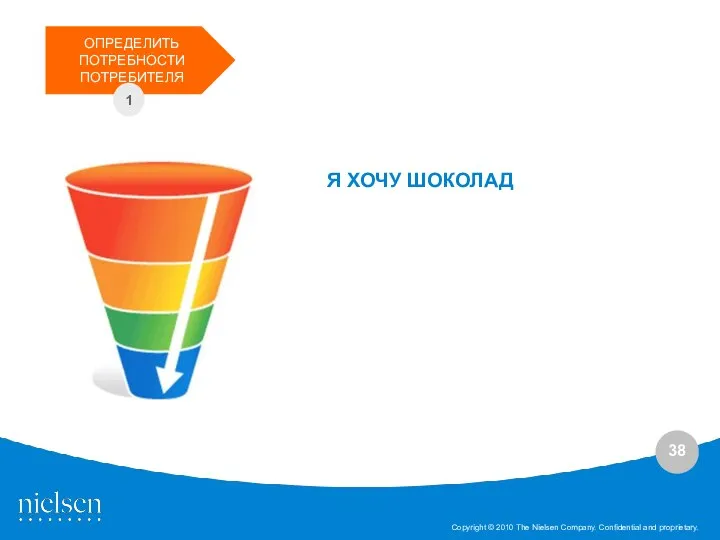 Я ХОЧУ ШОКОЛАД ОПРЕДЕЛИТЬ ПОТРЕБНОСТИ ПОТРЕБИТЕЛЯ 1