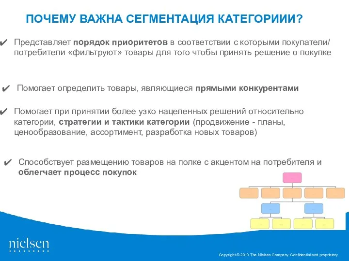 ПОЧЕМУ ВАЖНА СЕГМЕНТАЦИЯ КАТЕГОРИИИ? Представляет порядок приоритетов в соответствии с которыми