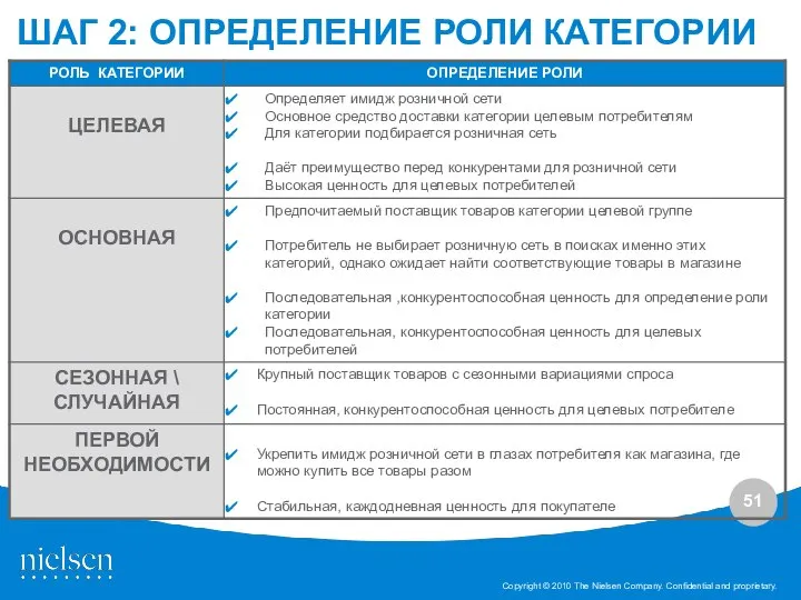 ШАГ 2: ОПРЕДЕЛЕНИЕ РОЛИ КАТЕГОРИИ