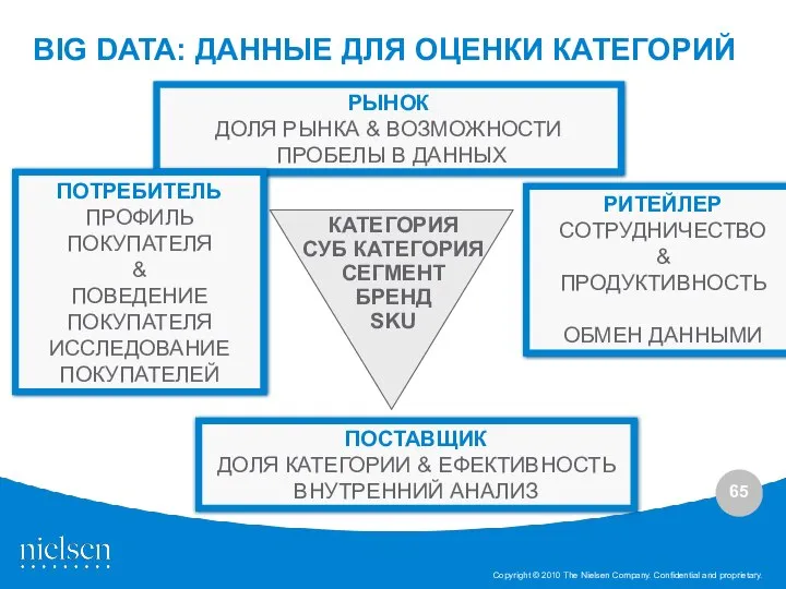 ПОСТАВЩИК ДОЛЯ КАТЕГОРИИ & ЕФЕКТИВНОСТЬ ВНУТРЕННИЙ АНАЛИЗ РЫНОК ДОЛЯ РЫНКА &