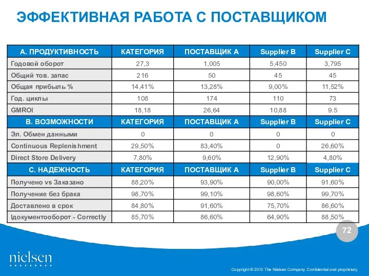 ЭФФЕКТИВНАЯ РАБОТА С ПОСТАВЩИКОМ