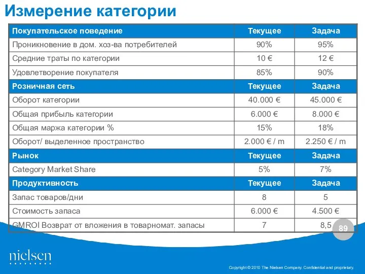 Измерение категории