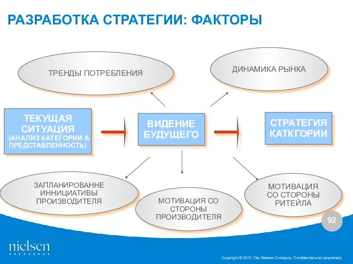 РАЗРАБОТКА СТРАТЕГИИ: ФАКТОРЫ