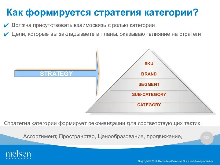 Как формируется стратегия категории? Должна присутствовать взаимосвязь с ролью категории Цели,