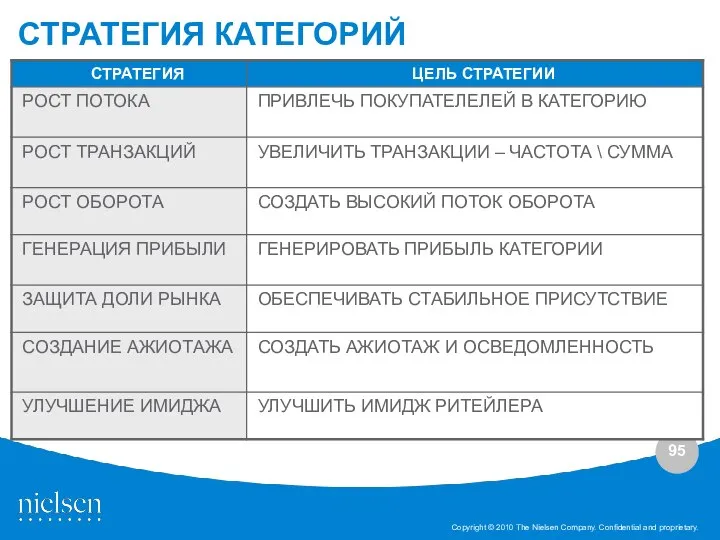 СТРАТЕГИЯ КАТЕГОРИЙ