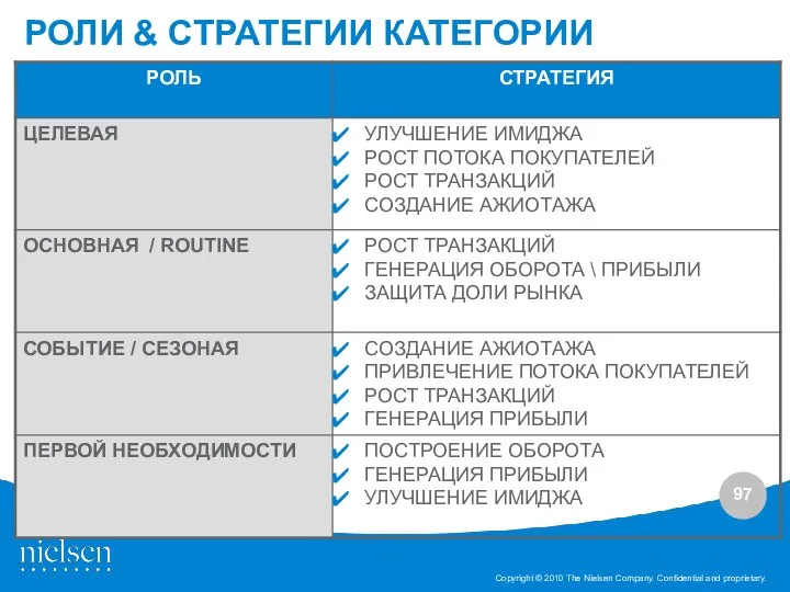 РОЛИ & СТРАТЕГИИ КАТЕГОРИИ