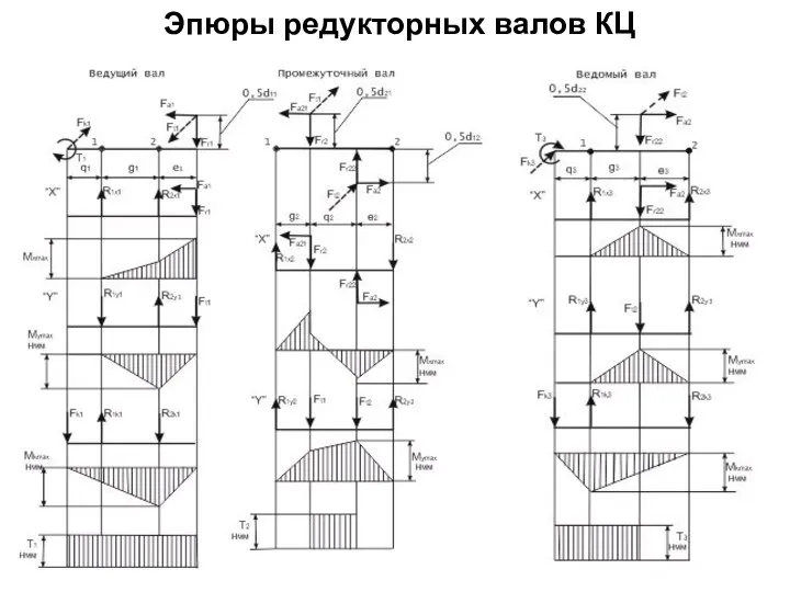 Эпюры редукторных валов КЦ