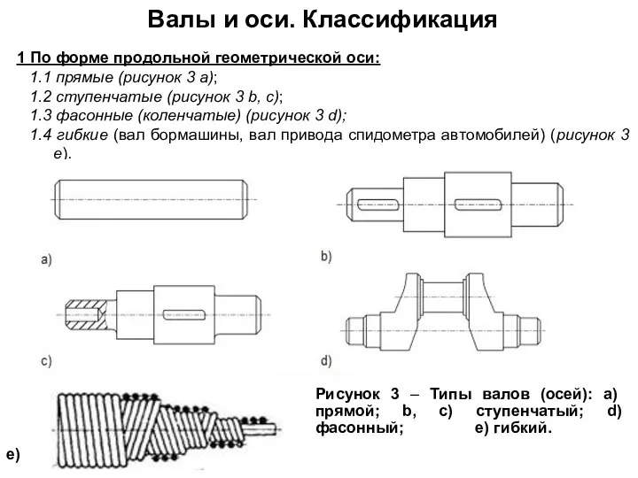 1 По форме продольной геометрической оси: 1.1 прямые (рисунок 3 а);