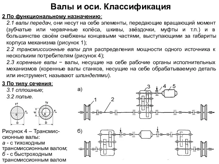 2 По функциональному назначению: 2.1 валы передач, они несут на себе