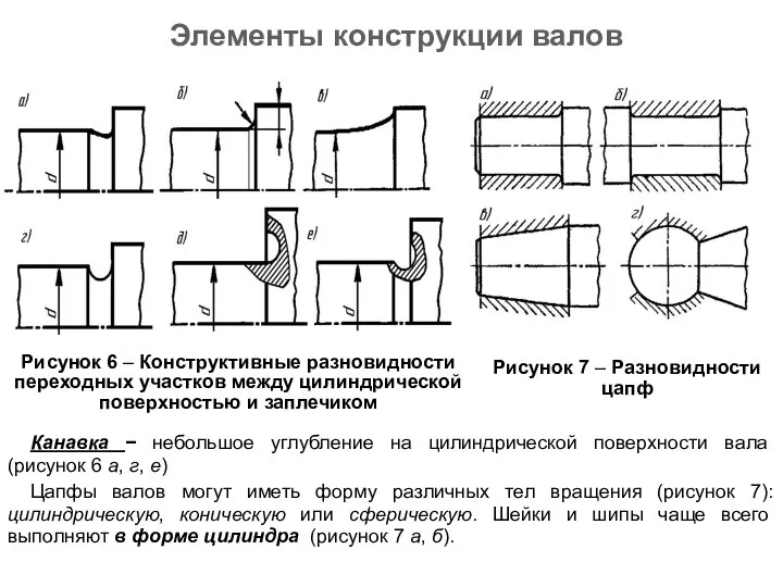 Рисунок 6 – Конструктивные разновидности переходных участков между цилиндрической поверхностью и