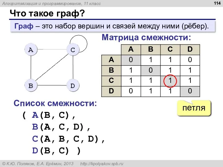 Что такое граф? Граф – это набор вершин и связей между