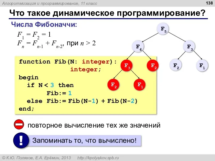 Что такое динамическое программирование? Числа Фибоначчи: ; . F1 = F2