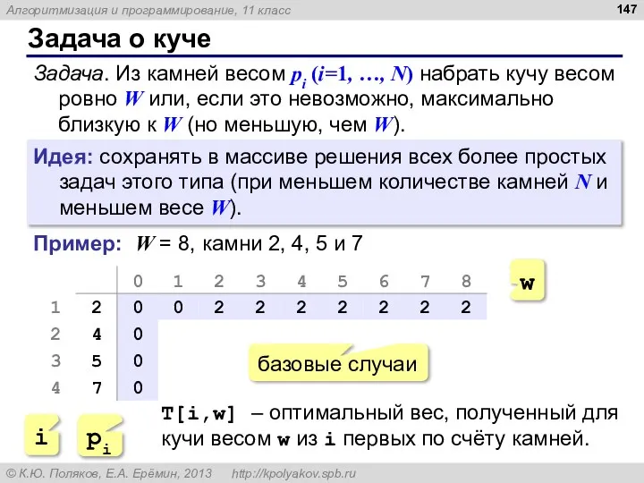 Задача о куче Задача. Из камней весом pi (i=1, …, N)