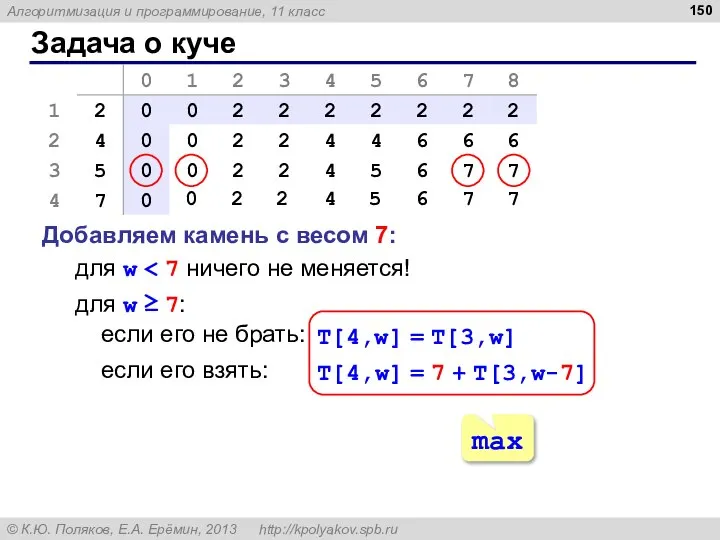 Задача о куче Добавляем камень с весом 7: для w 0