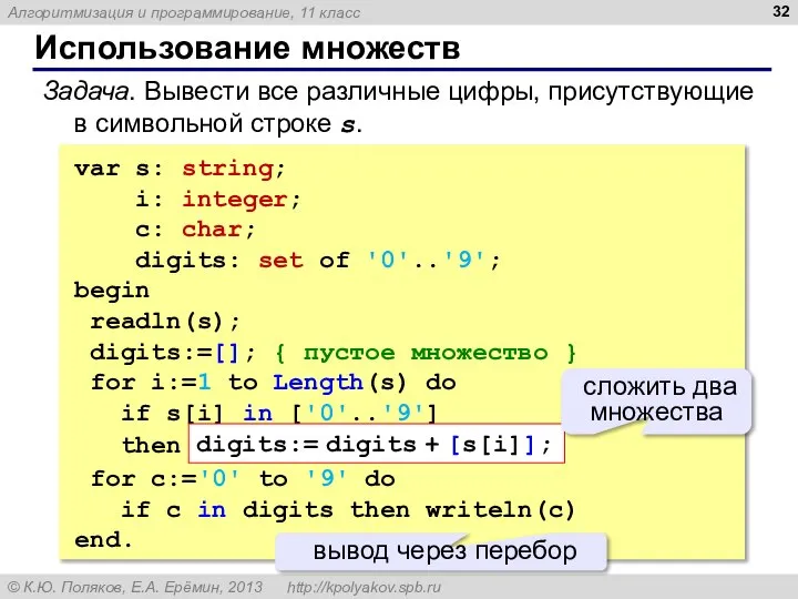 Использование множеств Задача. Вывести все различные цифры, присутствующие в символьной строке