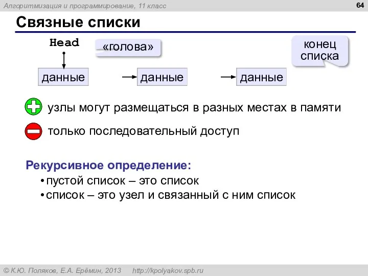 Связные списки узлы могут размещаться в разных местах в памяти только