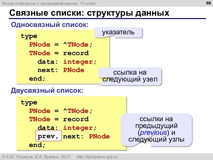 Связные списки: структуры данных Односвязный список: Двусвязный список: type PNode =