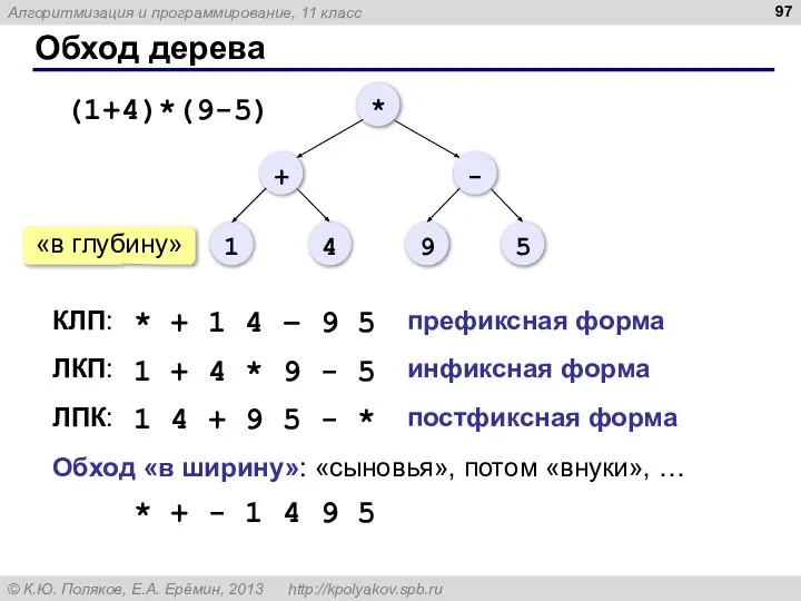 Обход дерева ЛПК: КЛП: ЛКП: * + 1 4 – 9