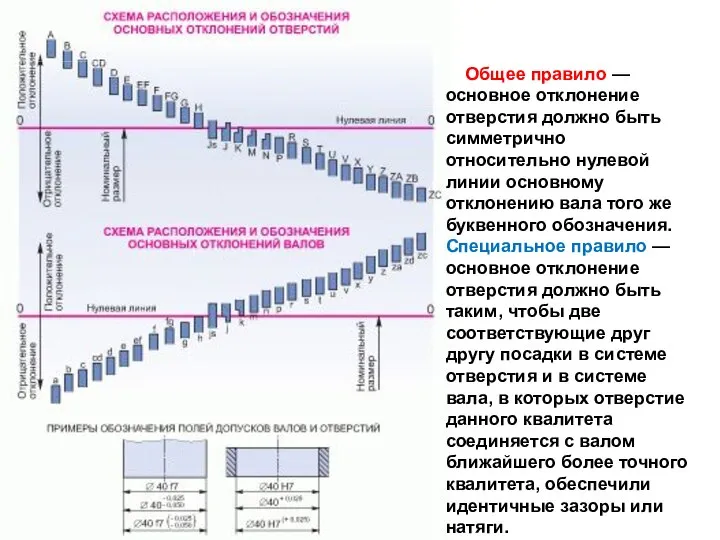 Общее правило — основное отклонение отверстия должно быть симметрично относительно нулевой