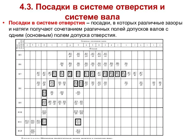 4.3. Посадки в системе отверстия и системе вала Посадки в системе