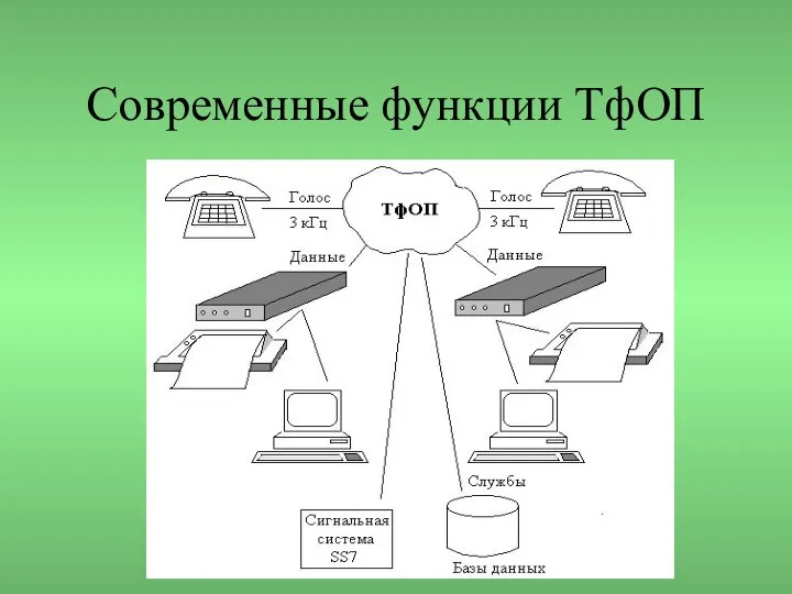 Современные функции ТфОП