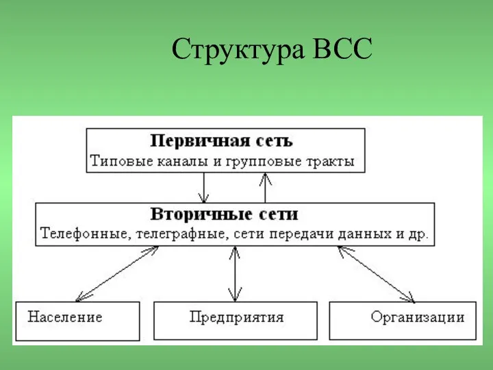 Структура ВСС