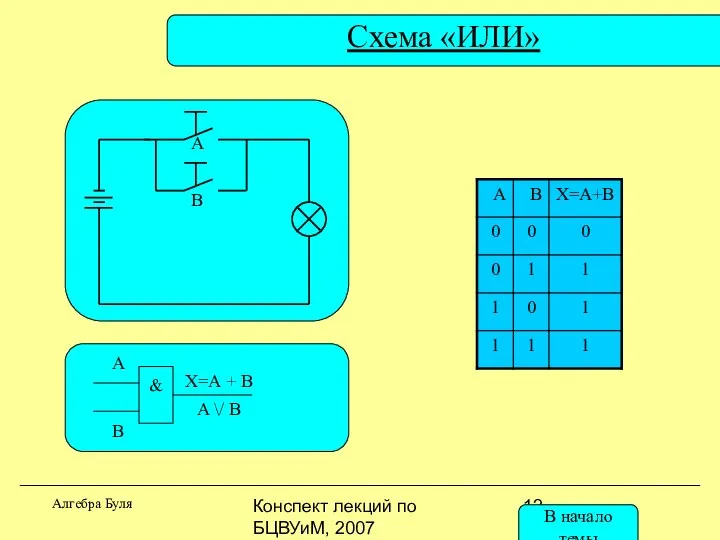Конспект лекций по БЦВУиМ, 2007 Схема «ИЛИ» Алгебра Буля А В