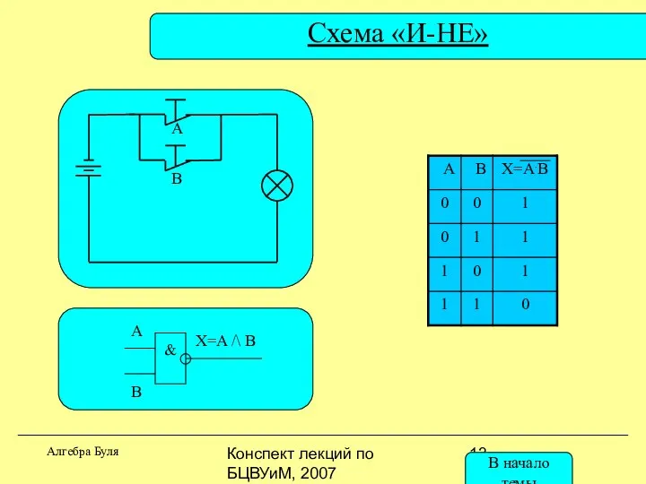 Конспект лекций по БЦВУиМ, 2007 Схема «И-НЕ» Алгебра Буля & А