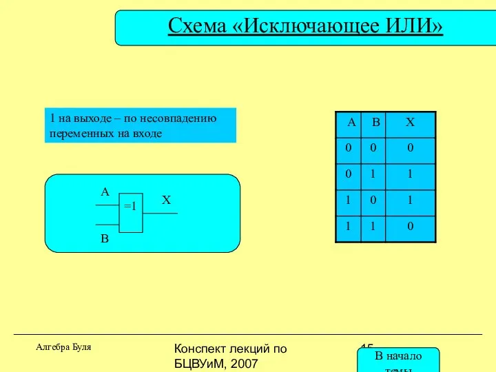 Конспект лекций по БЦВУиМ, 2007 Схема «Исключающее ИЛИ» Алгебра Буля =1