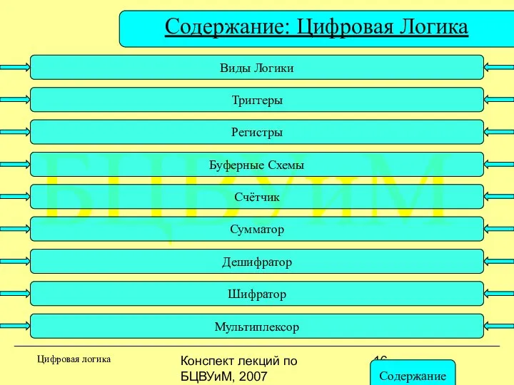 Конспект лекций по БЦВУиМ, 2007 БЦВУиМ Содержание: Цифровая Логика Цифровая логика