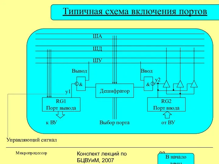 Конспект лекций по БЦВУиМ, 2007 Типичная схема включения портов Микропроцессор RG1