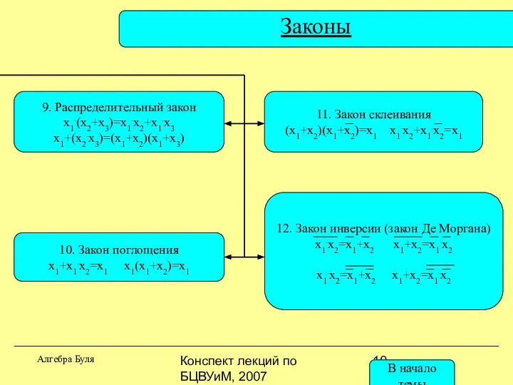 Конспект лекций по БЦВУиМ, 2007 Законы Алгебра Буля 9. Распределительный закон