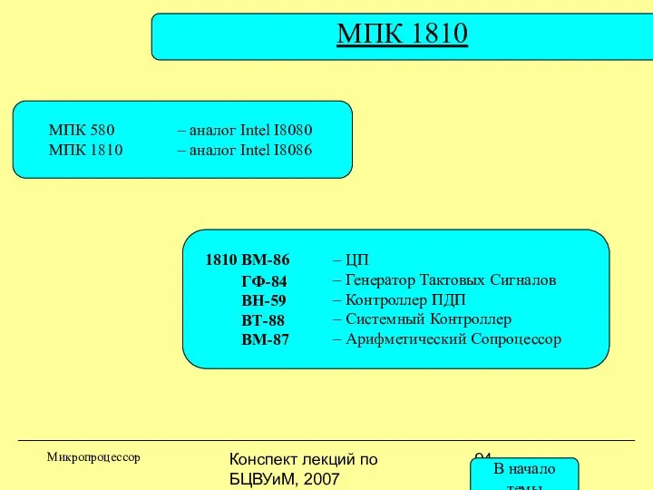 Конспект лекций по БЦВУиМ, 2007 МПК 1810 Микропроцессор МПК 580 МПК