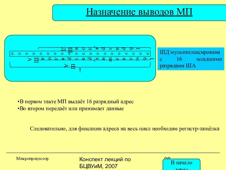 Конспект лекций по БЦВУиМ, 2007 Назначение выводов МП Микропроцессор 16 разрядов