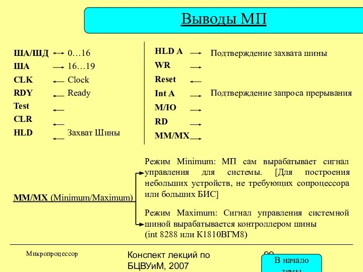 Конспект лекций по БЦВУиМ, 2007 Выводы МП Микропроцессор ША/ШД ША CLK