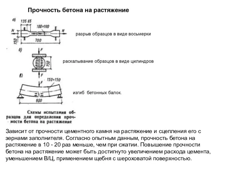 Зависит от прочности цементного камня на растяжение и сцепления его с