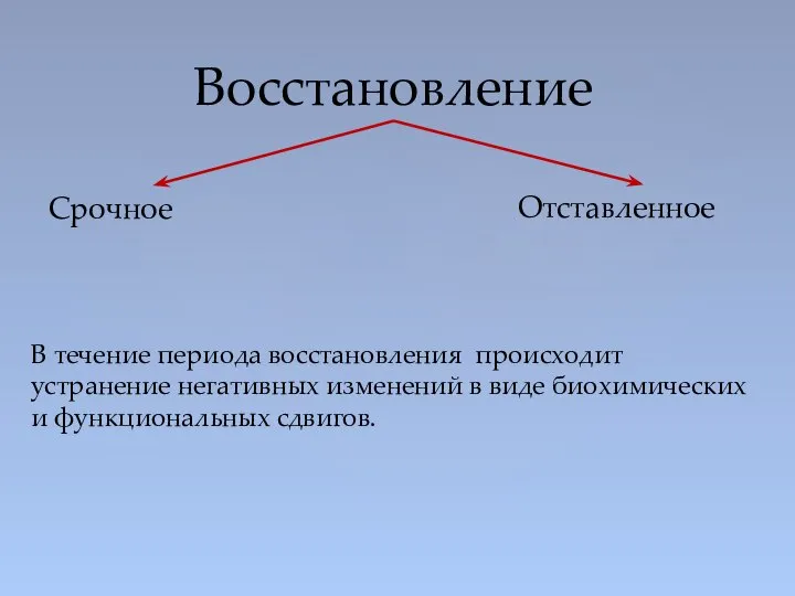 Восстановление Срочное Отставленное В течение периода восстановления происходит устранение негативных изменений