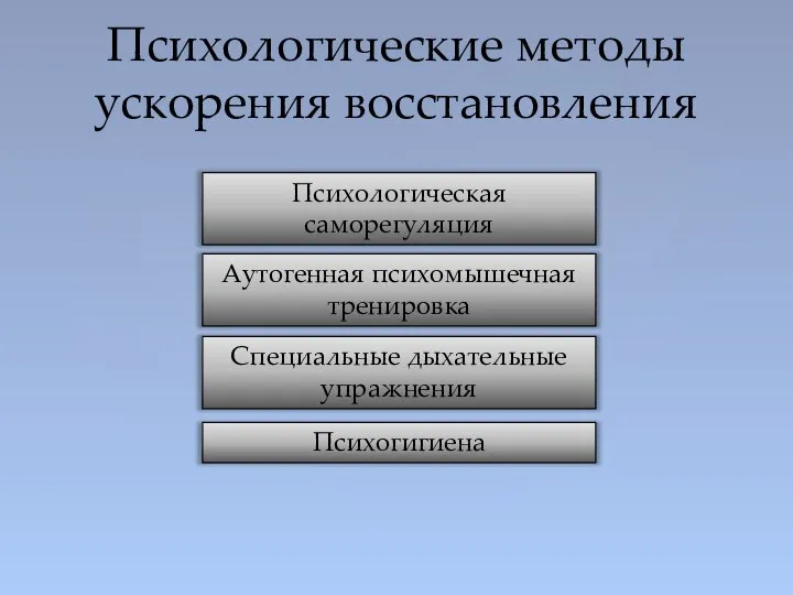 Психологические методы ускорения восстановления Психологическая саморегуляция Аутогенная психомышечная тренировка Специальные дыхательные упражнения Психогигиена