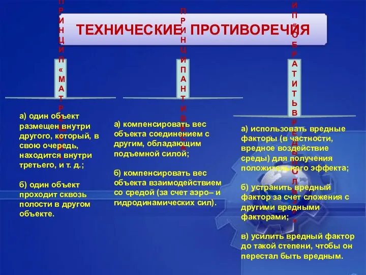 ТЕХНИЧЕСКИЕ ПРОТИВОРЕЧИЯ ПРИНЦИП «МАТРЕШКИ» а) один объект размещен внутри другого, который,