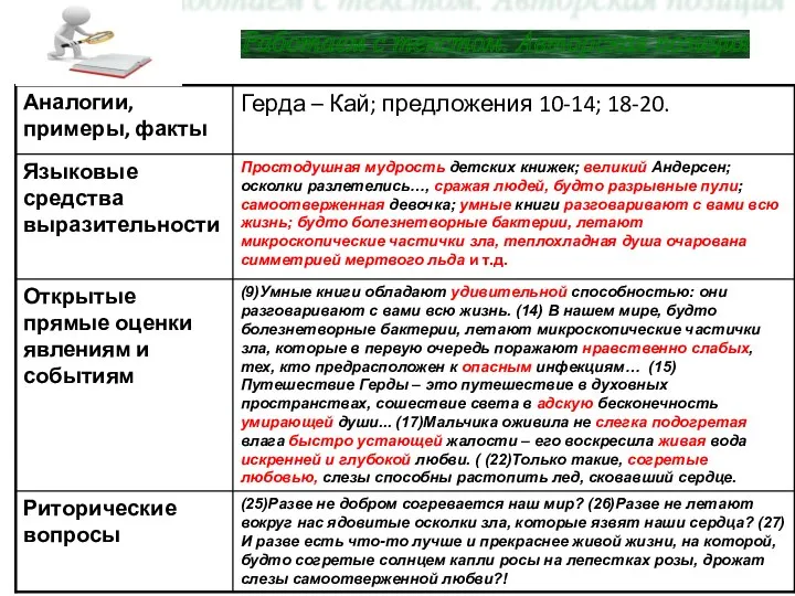 Работаем с текстом. Авторская позиция